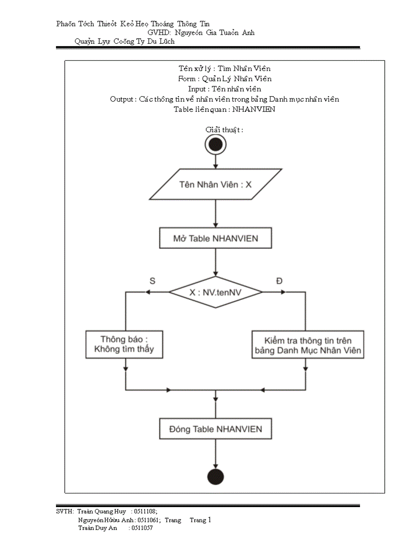 image for page Phân tích thiết kế hệ thống thông tin Quản lý công ty du lịch