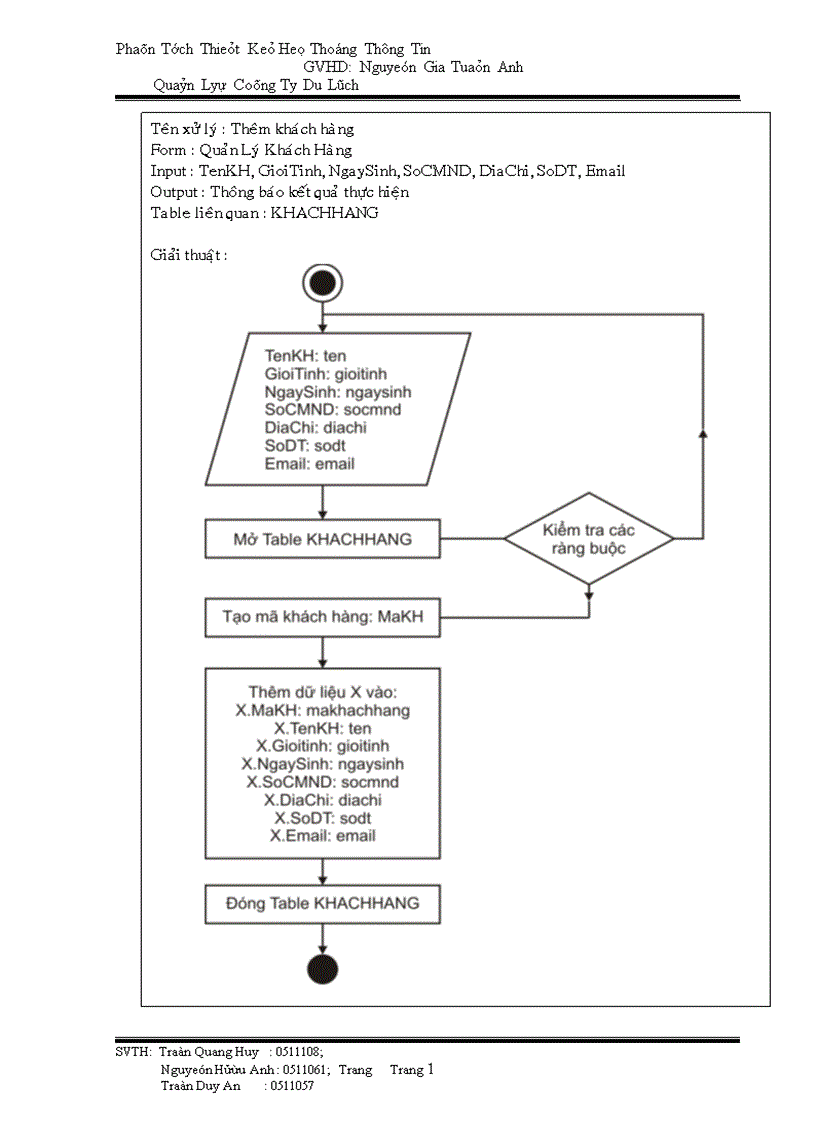 image for page Phân tích thiết kế hệ thống thông tin Quản lý công ty du lịch