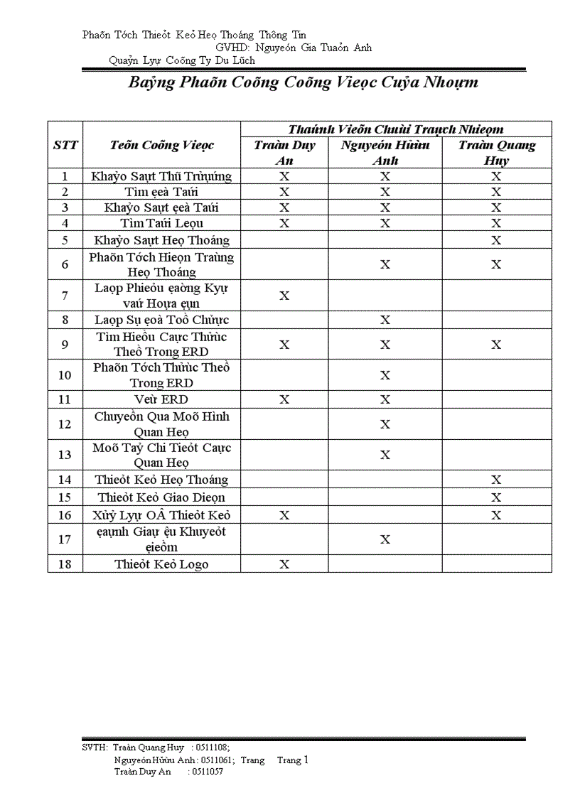 image for page Phân tích thiết kế hệ thống thông tin Quản lý công ty du lịch