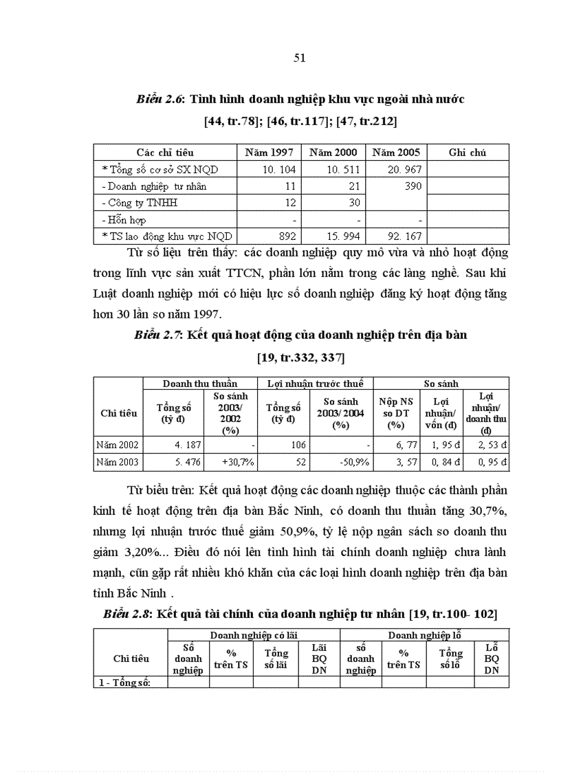 image for page Tiểu thủ công nghiệp ở tỉnh Bắc Ninh trong quá trình công nghiệp hoá hiện đại hoá 1