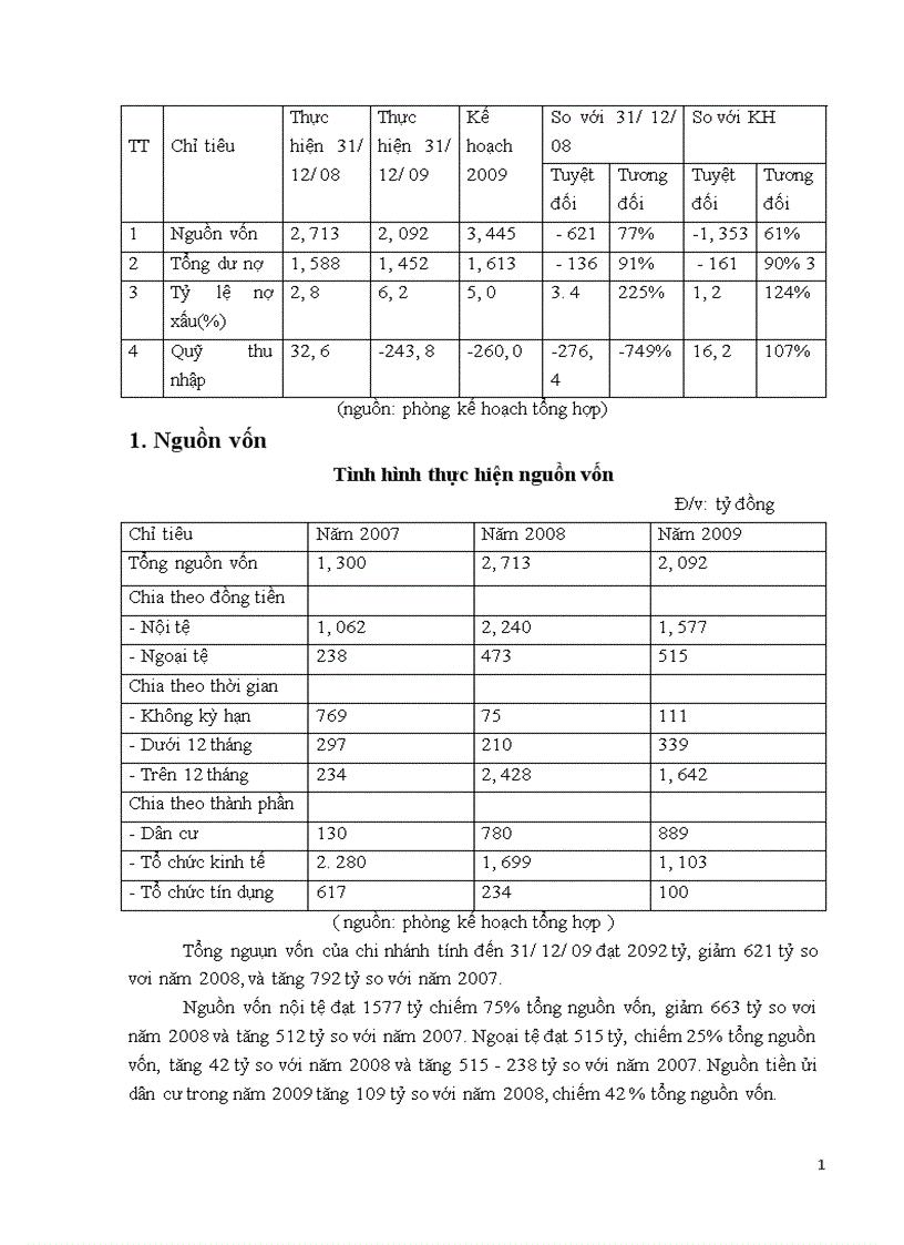 image for page Báo cáo tổng hợp về hoạt động của Ngân hàng nông nghiệp và phát triển nông thôn chi nhánh Đông Hà Nội