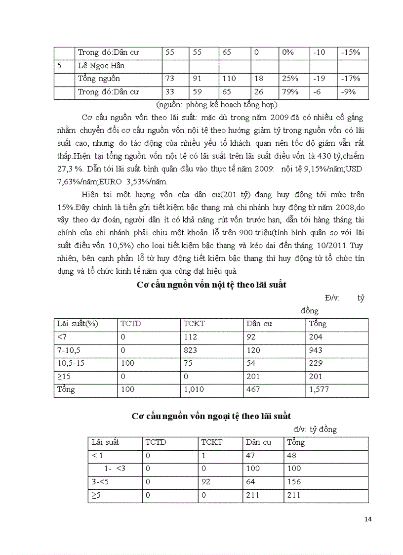 image for page Báo cáo tổng hợp về hoạt động của Ngân hàng nông nghiệp và phát triển nông thôn chi nhánh Đông Hà Nội