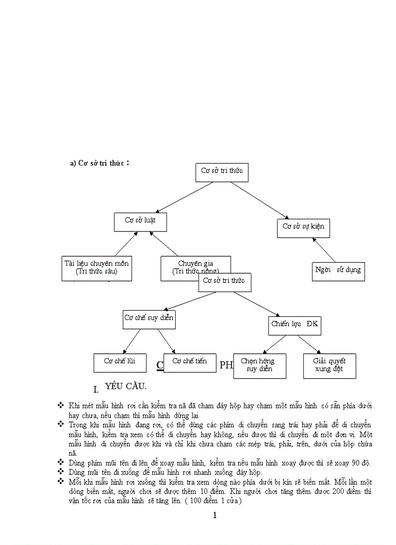 image for page Thiết kế và xây dựng chương trình