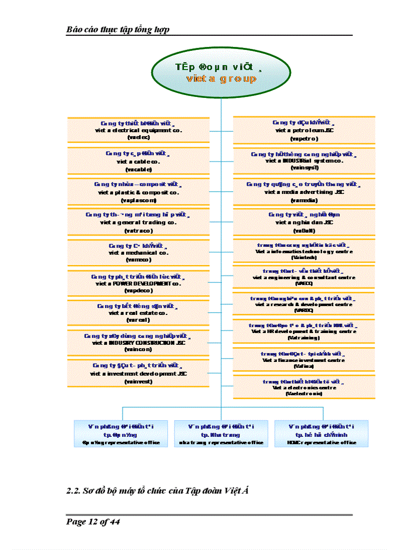 image for page Thực trạng tình hình hoạt động sản xuất kinh doanh của công ty cổ phần tập đoàn đầu tư thương mại công nghiệp việt á
