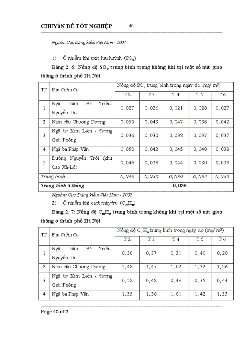 image for page Lồng ghép các vấn đề bảo vệ môi trường trong quy hoạch phát triển và khai thác hệ thống giao thông đường bộ tại Hà Nội giai đoạn 2010 2020 1