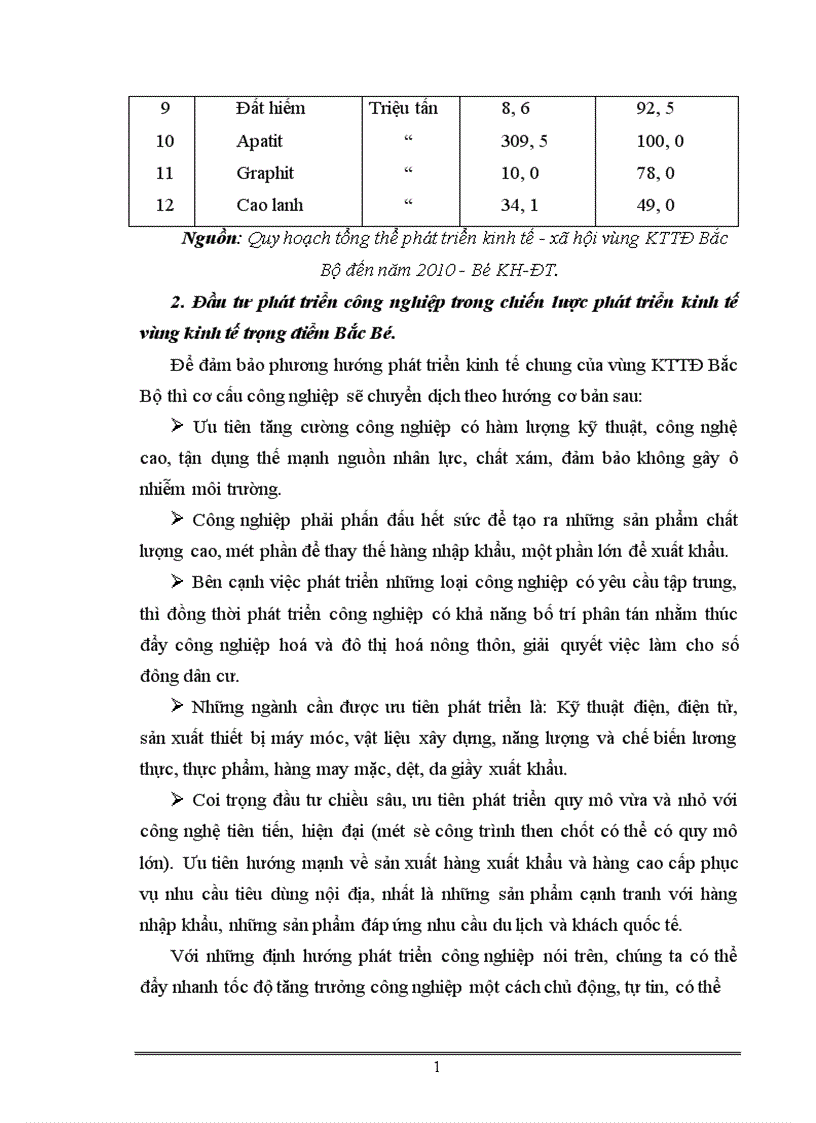 image for page Một số vấn đề về đầu tư phát triển công nghiệp vùng KTTĐ Bắc Bộ 1