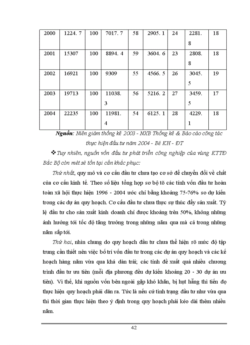 image for page Một số vấn đề về đầu tư phát triển công nghiệp vùng KTTĐ Bắc Bộ 1