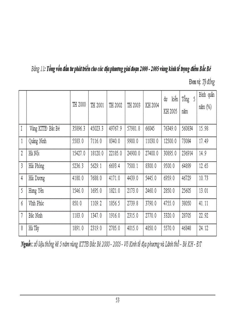 image for page Một số vấn đề về đầu tư phát triển công nghiệp vùng KTTĐ Bắc Bộ 1