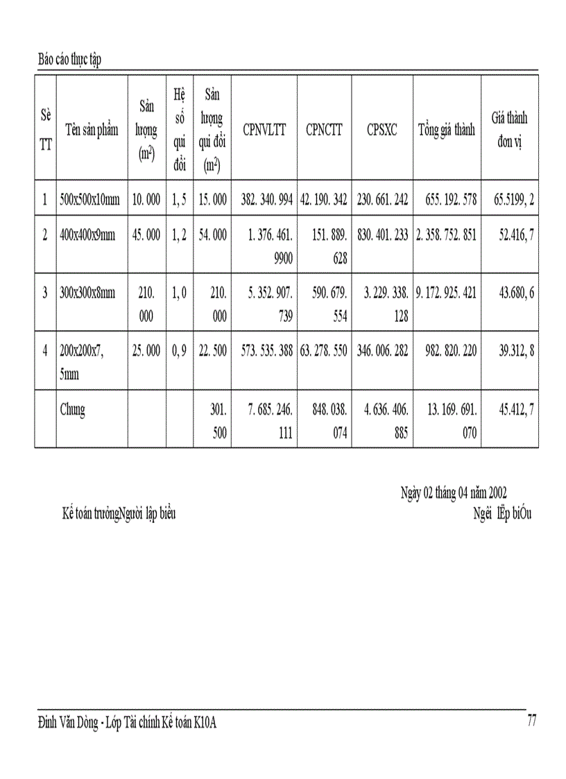 image for page Tổ chức công tác kế toán chi phí sản xuất và tính giá thành sản phẩm tại công ty Gạch ốp lát Hà Nội 1
