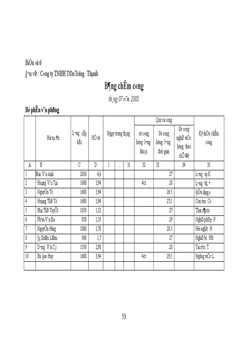 image for page Kế toan tiền lương và các khoản trích theo lương tại Công ty trách nhiệm hữu hạn Tân Trường Thành 1