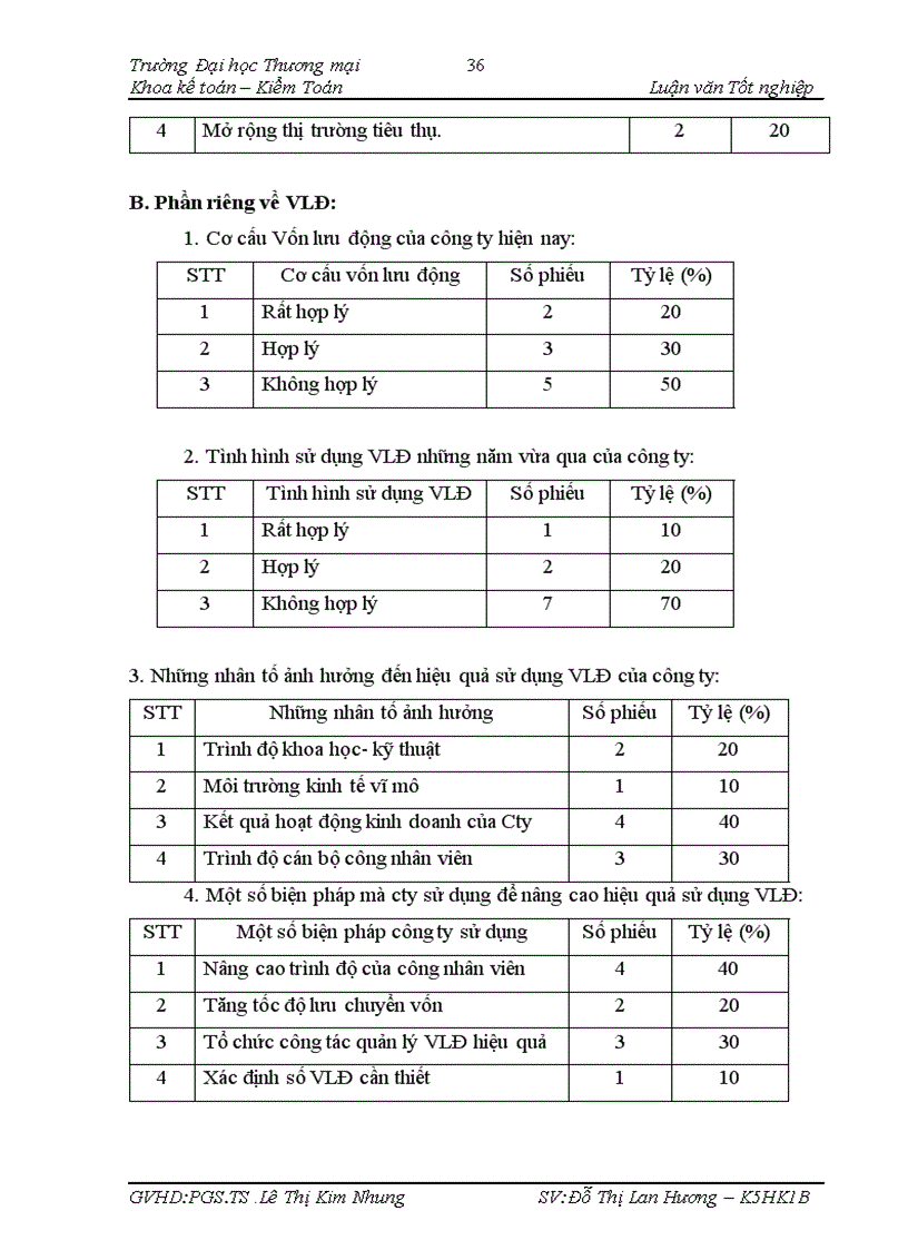 image for page Một số giải pháp nâng cao hiệu quả sử dụng Vốn lưu động của công ty TNHH Tùng Lâm 1