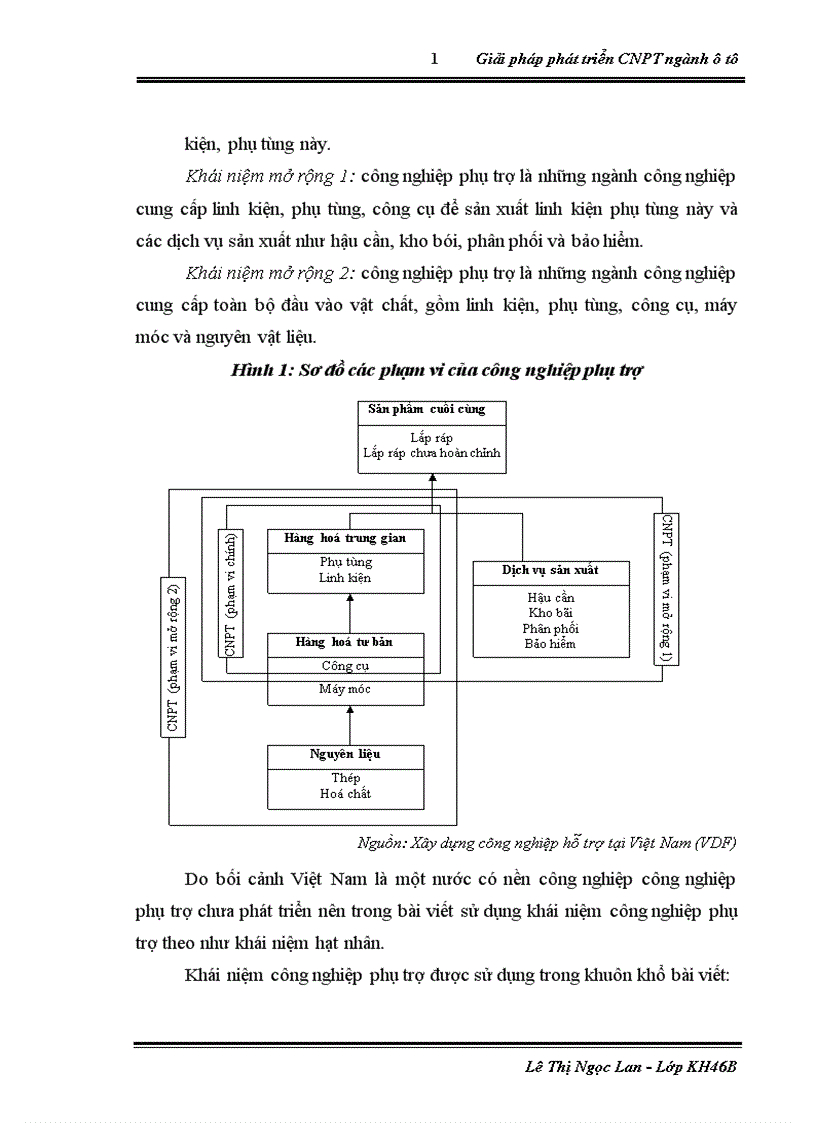 image for page Giải pháp phát triển công nghiệp phụ trợ ngành ô tô ở Việt Nam