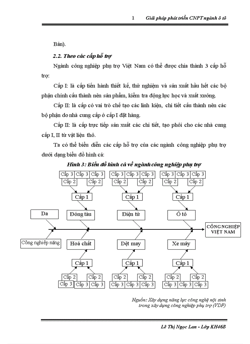 image for page Giải pháp phát triển công nghiệp phụ trợ ngành ô tô ở Việt Nam