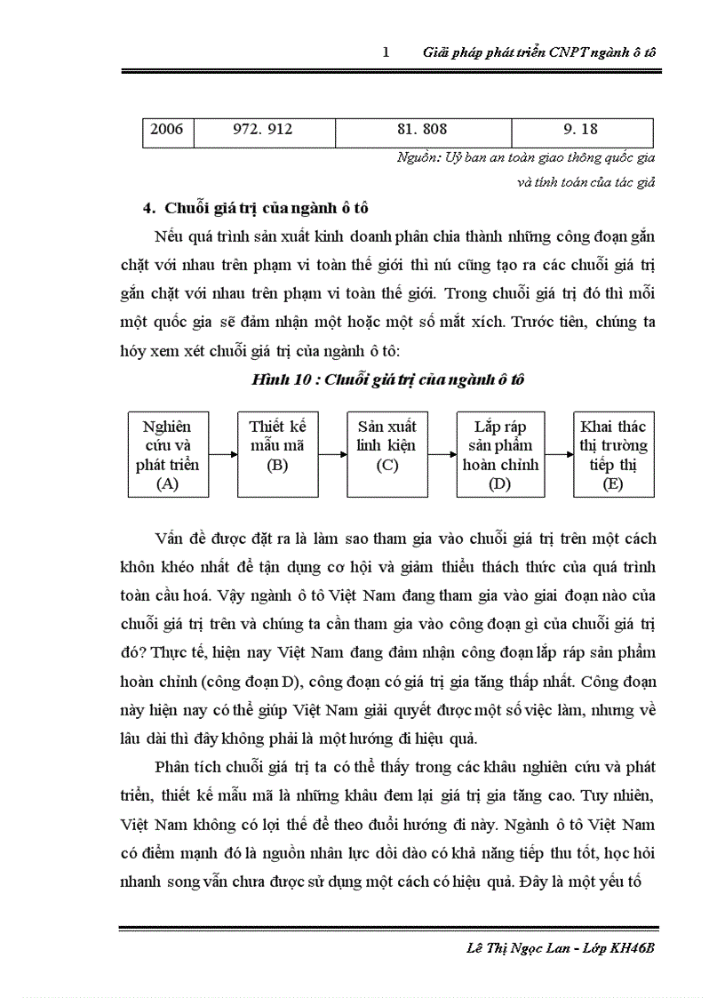 image for page Giải pháp phát triển công nghiệp phụ trợ ngành ô tô ở Việt Nam
