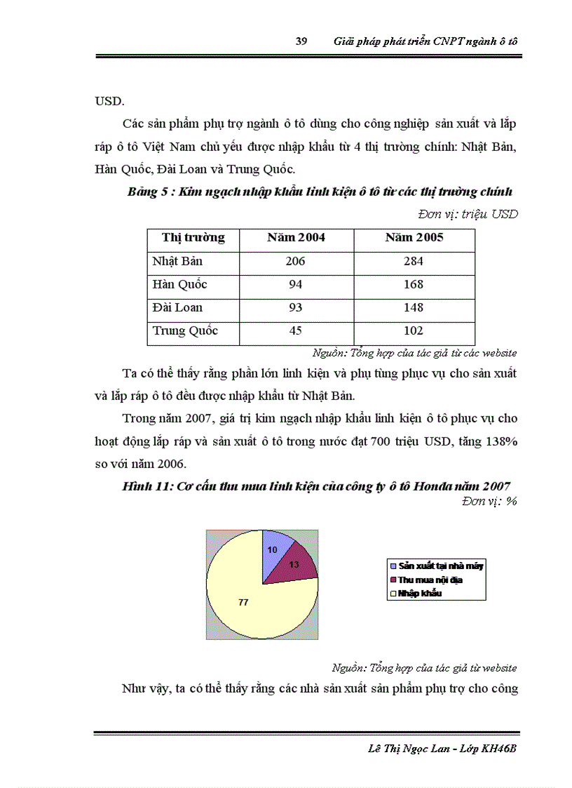 image for page Giải pháp phát triển công nghiệp phụ trợ ngành ô tô ở Việt Nam