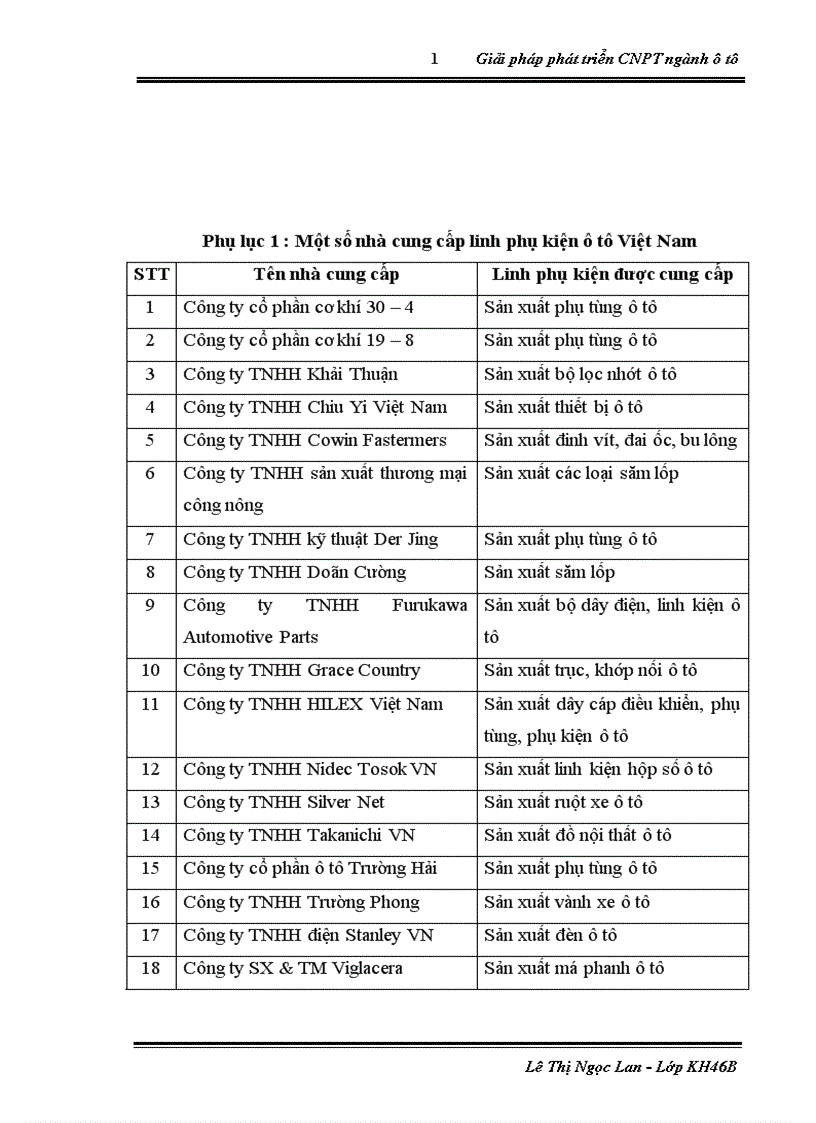 image for page Giải pháp phát triển công nghiệp phụ trợ ngành ô tô ở Việt Nam