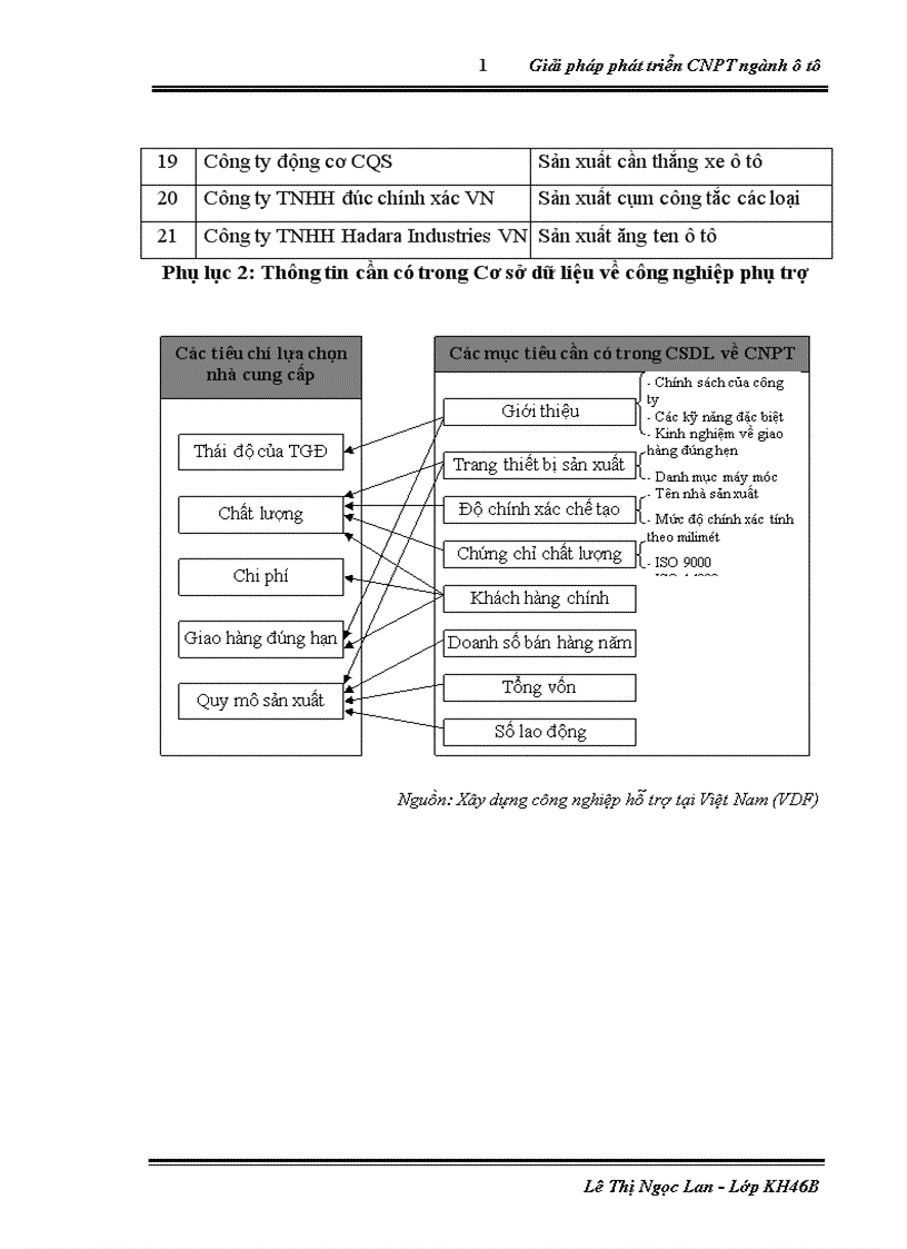 image for page Giải pháp phát triển công nghiệp phụ trợ ngành ô tô ở Việt Nam