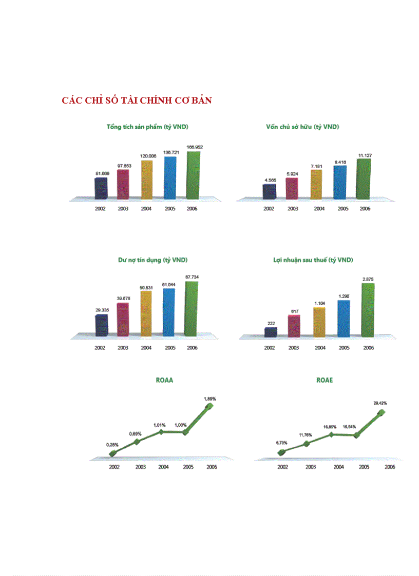 image for page Môi trường vĩ mô Việt Nam và sử dụng SWOT phân tích môi trường kinh doanh của doanh nghiệp