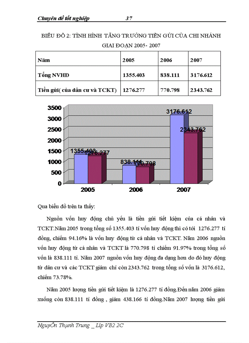 image for page Giải pháp mở rộng huy động vốn tại Ngân hàng TMCP Hàng Hải chi nhánh Cầu giấy 1