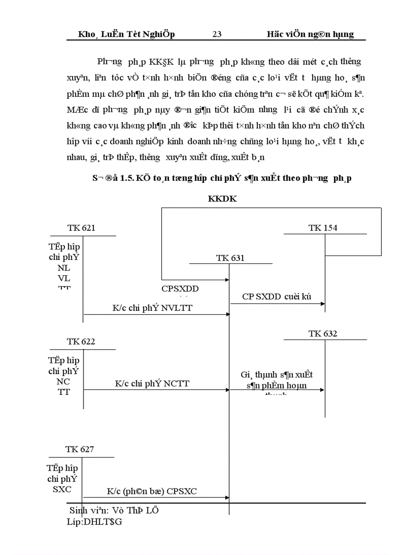 image for page Thực trạng tổ chức công tác kế toán tập hợp chi phí sản xuất và tính giá thành sản phẩm tại công ty TNHH may Xuân Ngọc