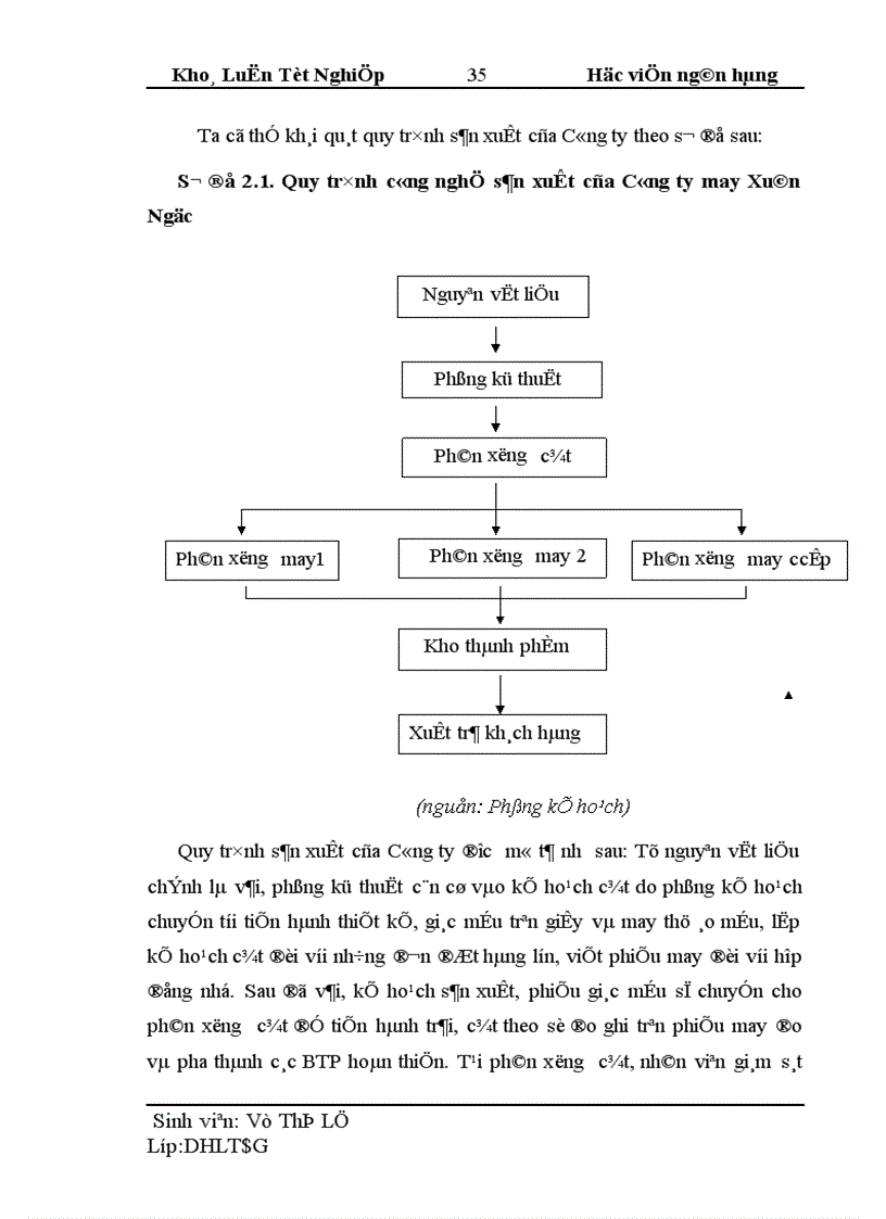 image for page Thực trạng tổ chức công tác kế toán tập hợp chi phí sản xuất và tính giá thành sản phẩm tại công ty TNHH may Xuân Ngọc