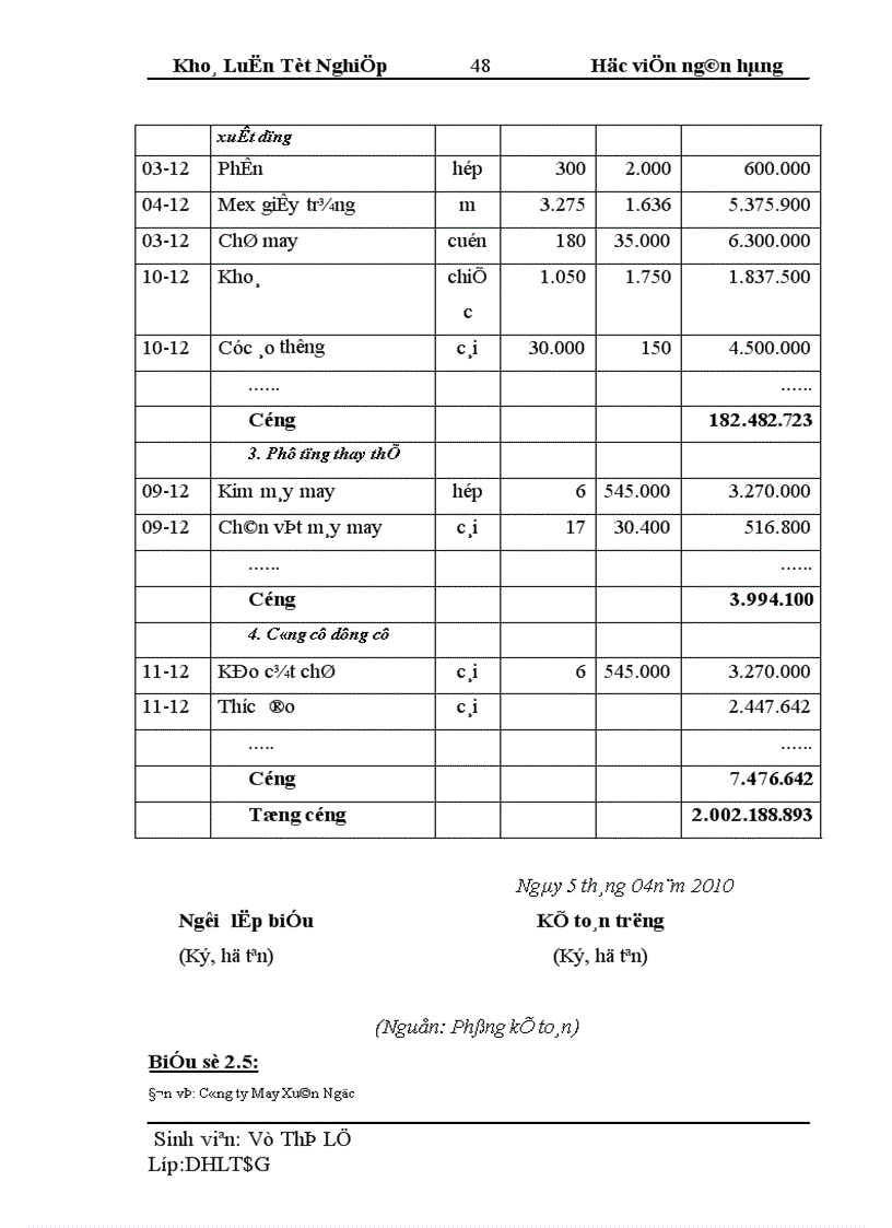 image for page Thực trạng tổ chức công tác kế toán tập hợp chi phí sản xuất và tính giá thành sản phẩm tại công ty TNHH may Xuân Ngọc