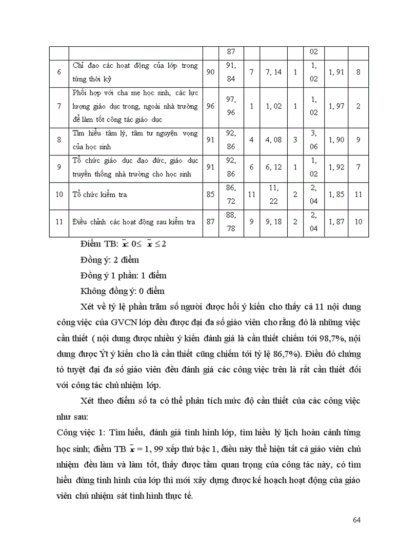 image for page Một số biện pháp tăng cường quản lý của hiệu trưởng đối với hoạt động chủ nhiệm lớp trong các trường THPT tỉnh Bắc Ninh 1