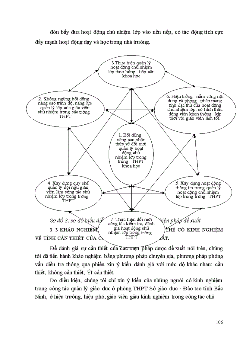 image for page Một số biện pháp tăng cường quản lý của hiệu trưởng đối với hoạt động chủ nhiệm lớp trong các trường THPT tỉnh Bắc Ninh 1
