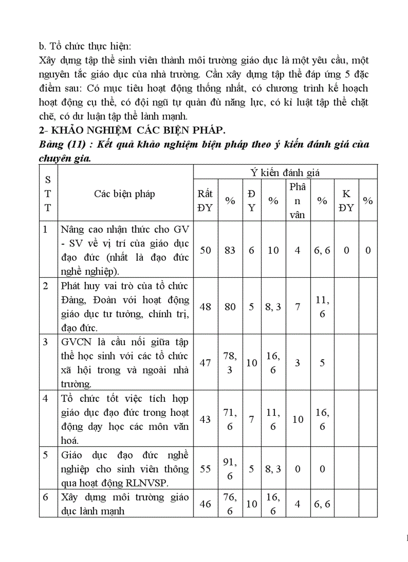 image for page Biện pháp giáo dục đạo đức nghề nghiệp cho sinh viên trường Cao Đẳng Sư Phạm Thái Bình 1