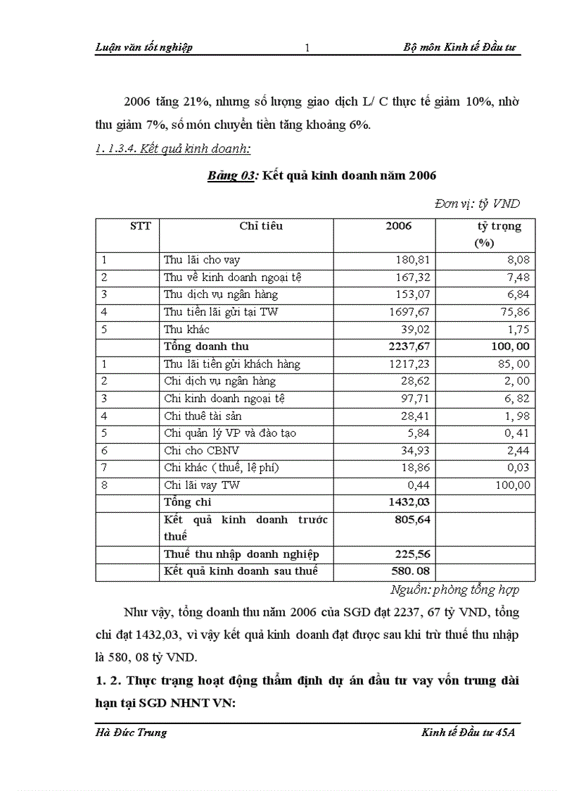 image for page Thẩm định dự án đầu tư vay vốn trung và dài hạn tại Sở giao dịch Ngân hàng Ngoại thương Việt Nam Thực trạng và giải pháp 1