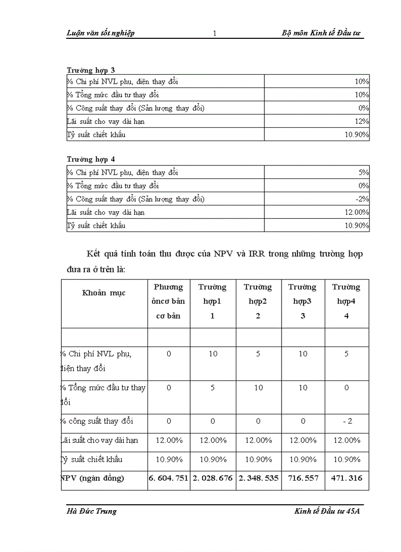 image for page Thẩm định dự án đầu tư vay vốn trung và dài hạn tại Sở giao dịch Ngân hàng Ngoại thương Việt Nam Thực trạng và giải pháp 1