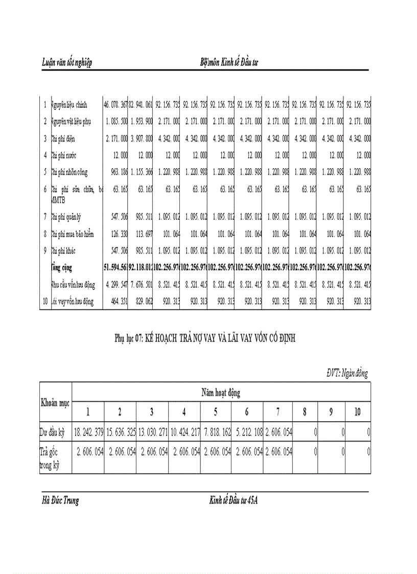 image for page Thẩm định dự án đầu tư vay vốn trung và dài hạn tại Sở giao dịch Ngân hàng Ngoại thương Việt Nam Thực trạng và giải pháp 1