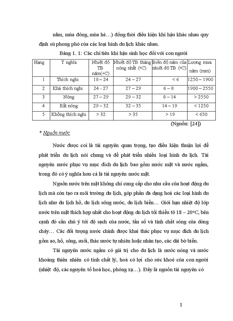 image for page Phát triển du lịch Hải Dương trong tiến trình hội nhập 1