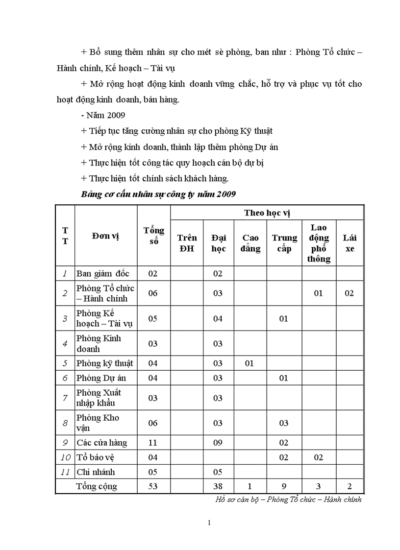 image for page Cải thiện công tác bố trí và sử dụng nhân sự tại công ty 1