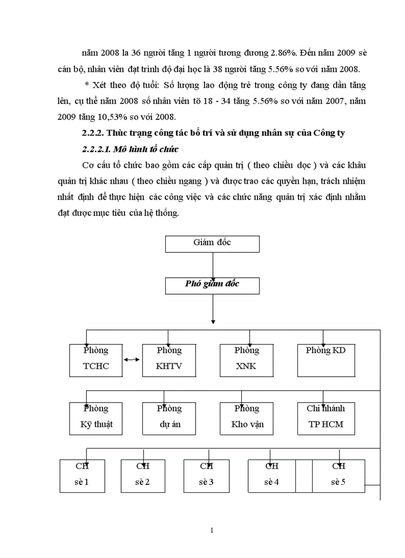 image for page Cải thiện công tác bố trí và sử dụng nhân sự tại công ty 1