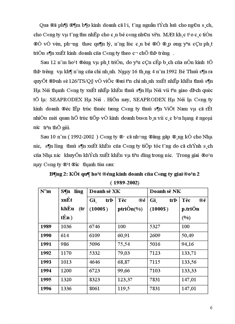 image for page Thực trạng hoạt động kinh doanh xuất nhập khẩu cuả Công ty trong một số năm gần đây