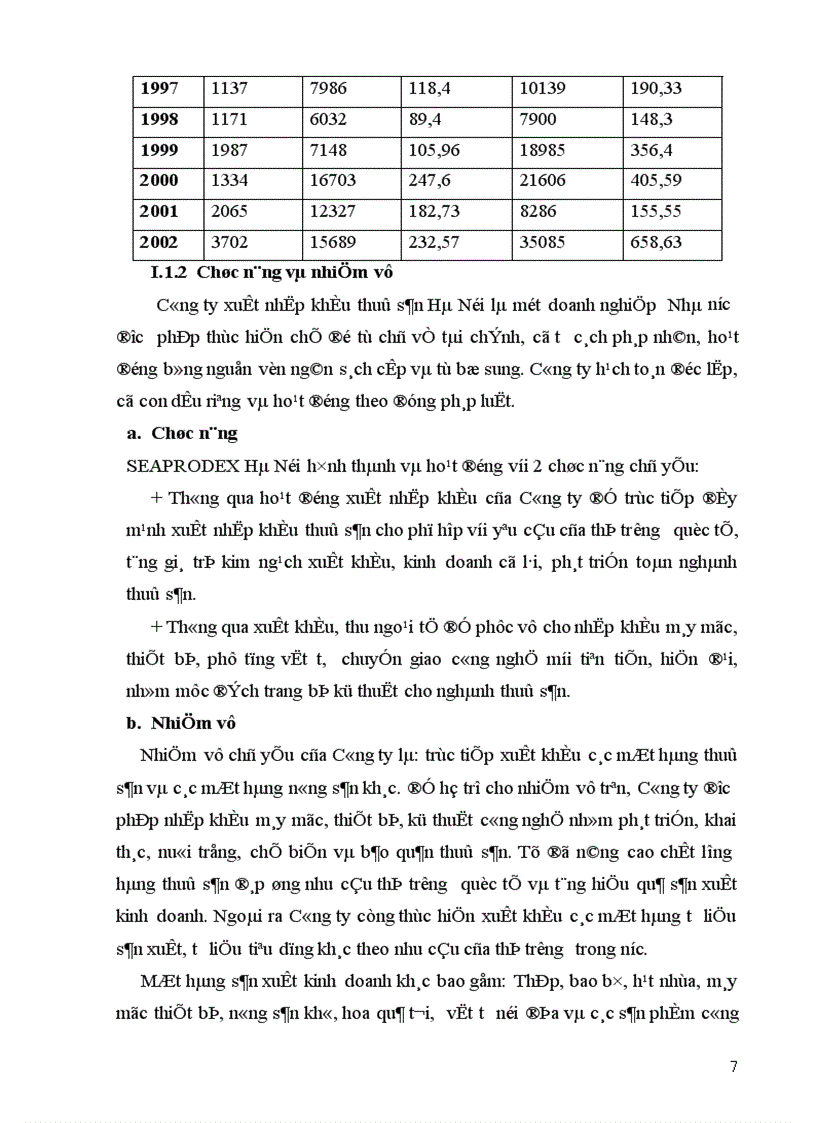image for page Thực trạng hoạt động kinh doanh xuất nhập khẩu cuả Công ty trong một số năm gần đây