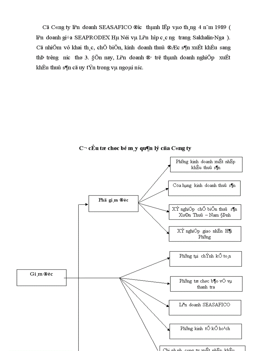 image for page Thực trạng hoạt động kinh doanh xuất nhập khẩu cuả Công ty trong một số năm gần đây