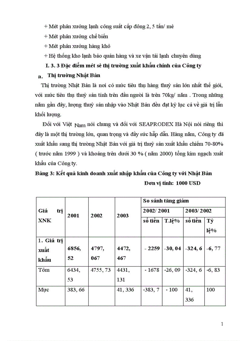 image for page Thực trạng hoạt động kinh doanh xuất nhập khẩu cuả Công ty trong một số năm gần đây