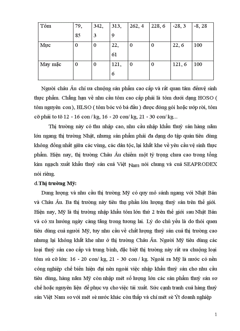 image for page Thực trạng hoạt động kinh doanh xuất nhập khẩu cuả Công ty trong một số năm gần đây