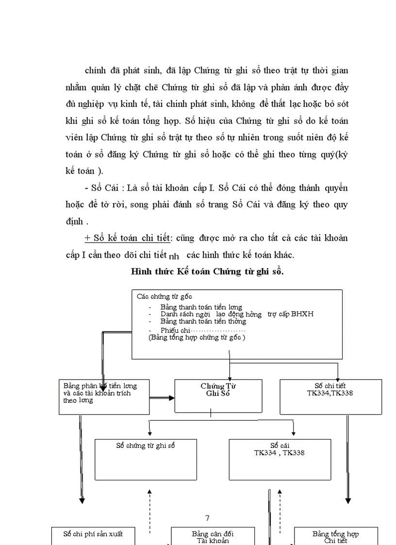 image for page Kế toán tiền lương và các khoản trích theo lương tại Cty TNHH Thương mại SX Trang thiết bị bảo hộ LĐ Thăng Long
