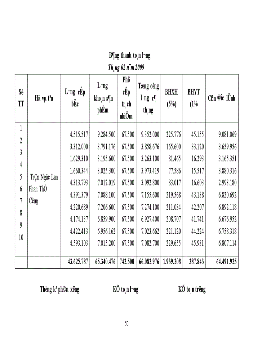 image for page Kế toán tiền lương và các khoản trích theo lương tại Cty TNHH Thương mại SX Trang thiết bị bảo hộ LĐ Thăng Long