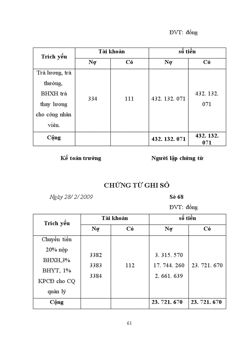 image for page Kế toán tiền lương và các khoản trích theo lương tại Cty TNHH Thương mại SX Trang thiết bị bảo hộ LĐ Thăng Long