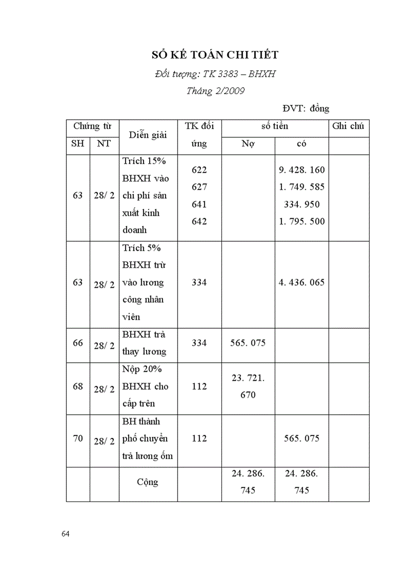 image for page Kế toán tiền lương và các khoản trích theo lương tại Cty TNHH Thương mại SX Trang thiết bị bảo hộ LĐ Thăng Long