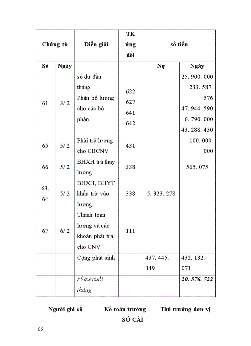image for page Kế toán tiền lương và các khoản trích theo lương tại Cty TNHH Thương mại SX Trang thiết bị bảo hộ LĐ Thăng Long