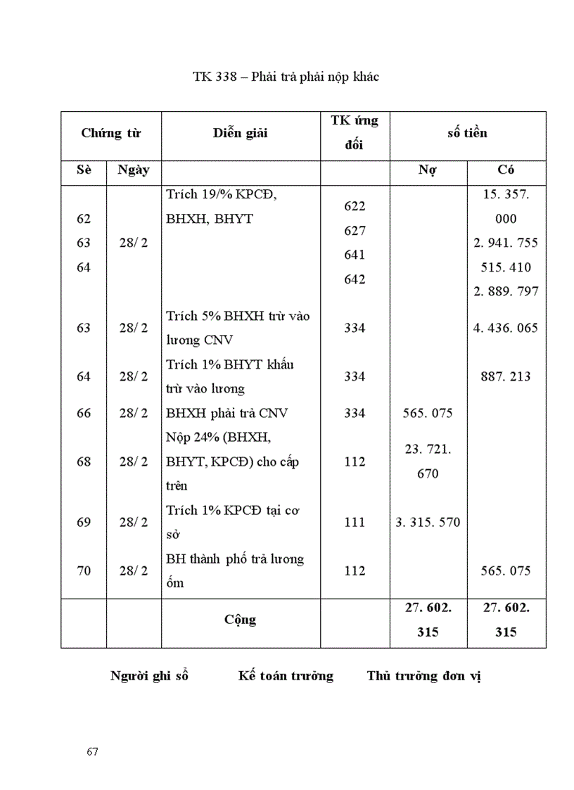 image for page Kế toán tiền lương và các khoản trích theo lương tại Cty TNHH Thương mại SX Trang thiết bị bảo hộ LĐ Thăng Long