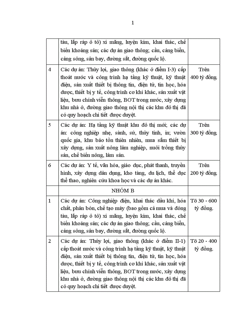image for page Giải pháp hoàn thiện quy trình quản lý nhằm nâng cao hiệu quả dự án đầu tư xây dựng các công trình dân dụng