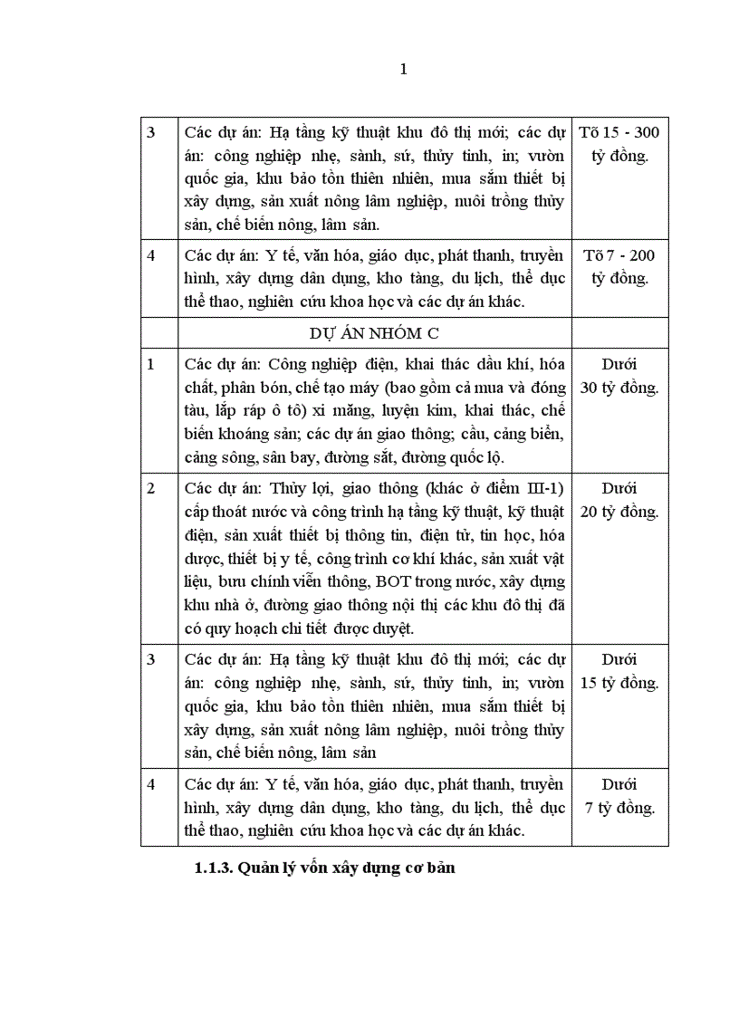 image for page Giải pháp hoàn thiện quy trình quản lý nhằm nâng cao hiệu quả dự án đầu tư xây dựng các công trình dân dụng