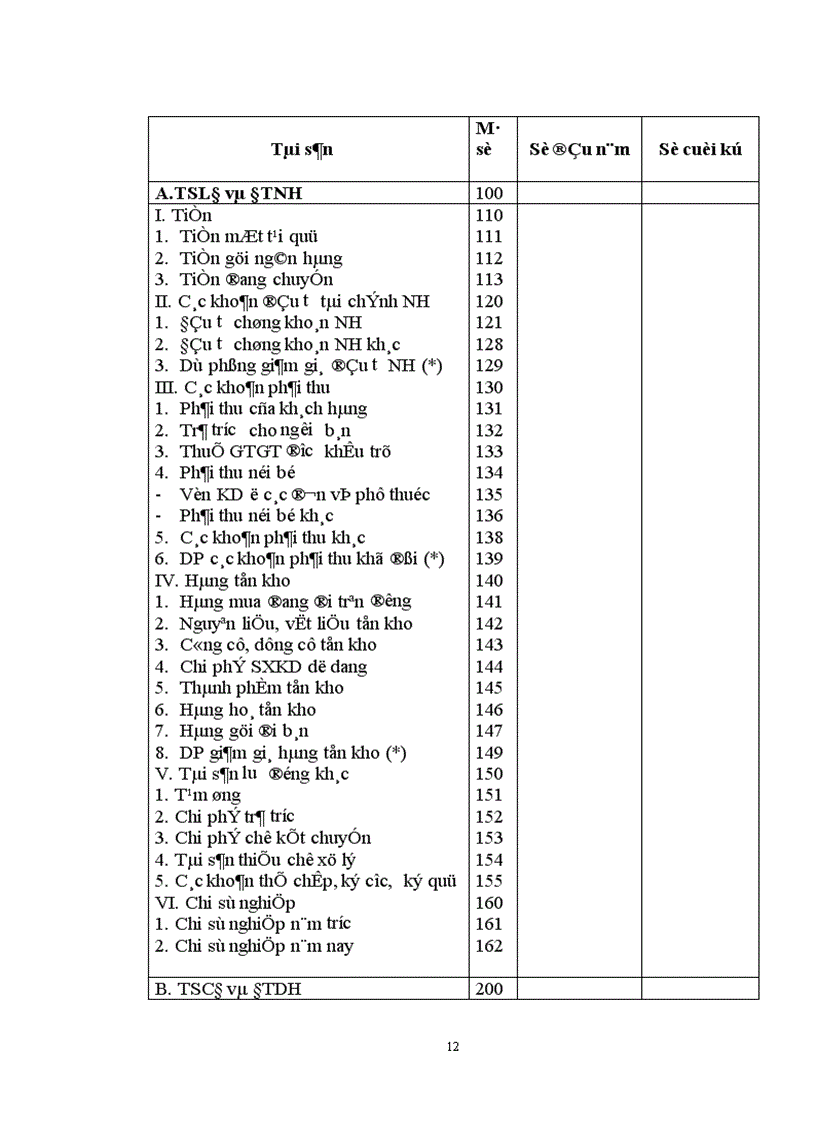 image for page Báo cáo tài chính với việc phân tích tình hình tài chính của doanh nghiệp 1
