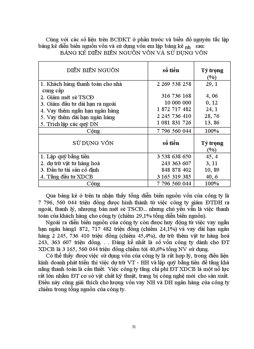 image for page Báo cáo tài chính với việc phân tích tình hình tài chính của doanh nghiệp 1